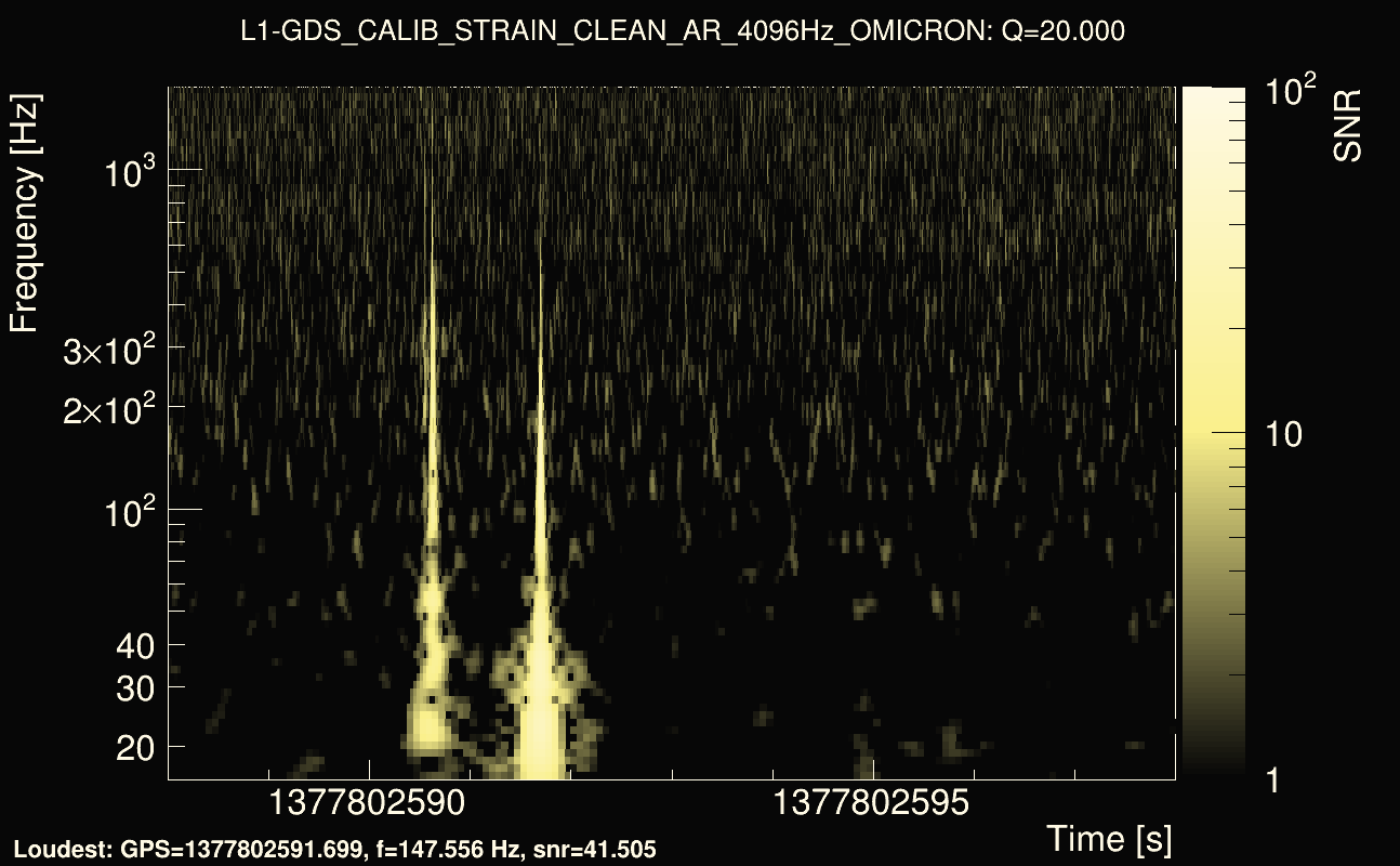 Omicron map Q2, det1, 1377802593