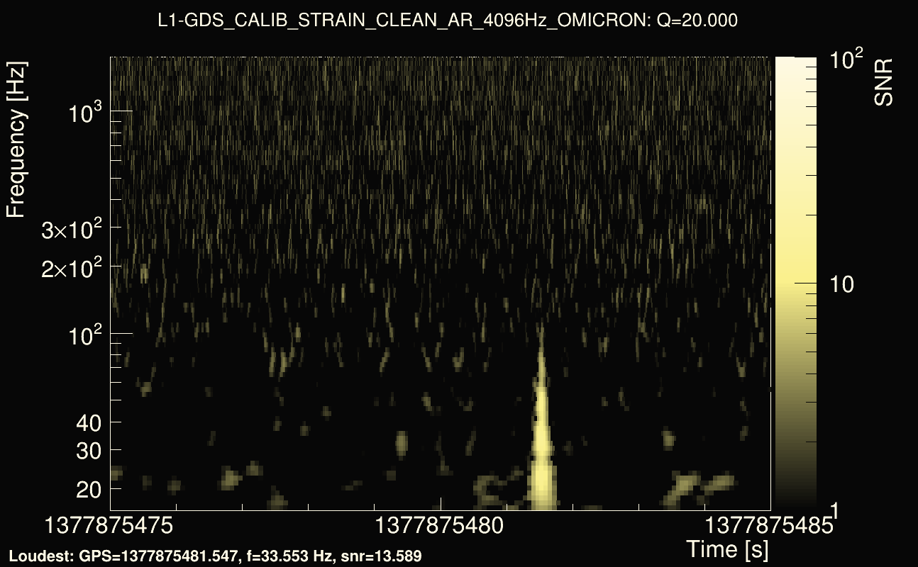 Omicron map Q2, det1, 1377875480
