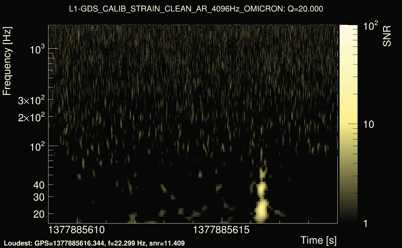 Omicron map Q2, det1, 1377885614