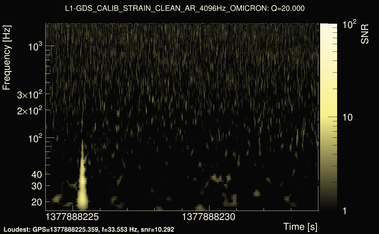 Omicron map Q2, det1, 1377888229