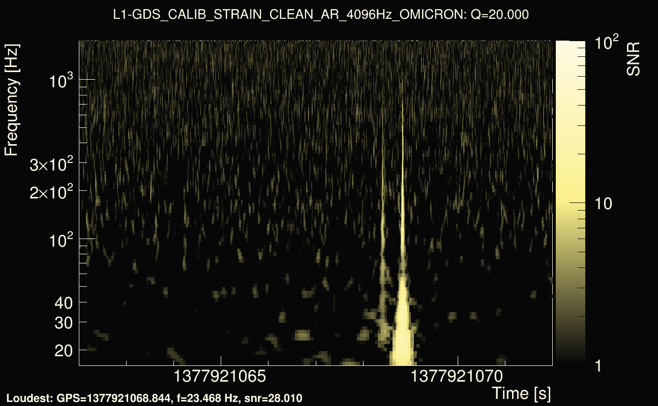 Omicron map Q2, det1, 1377921067