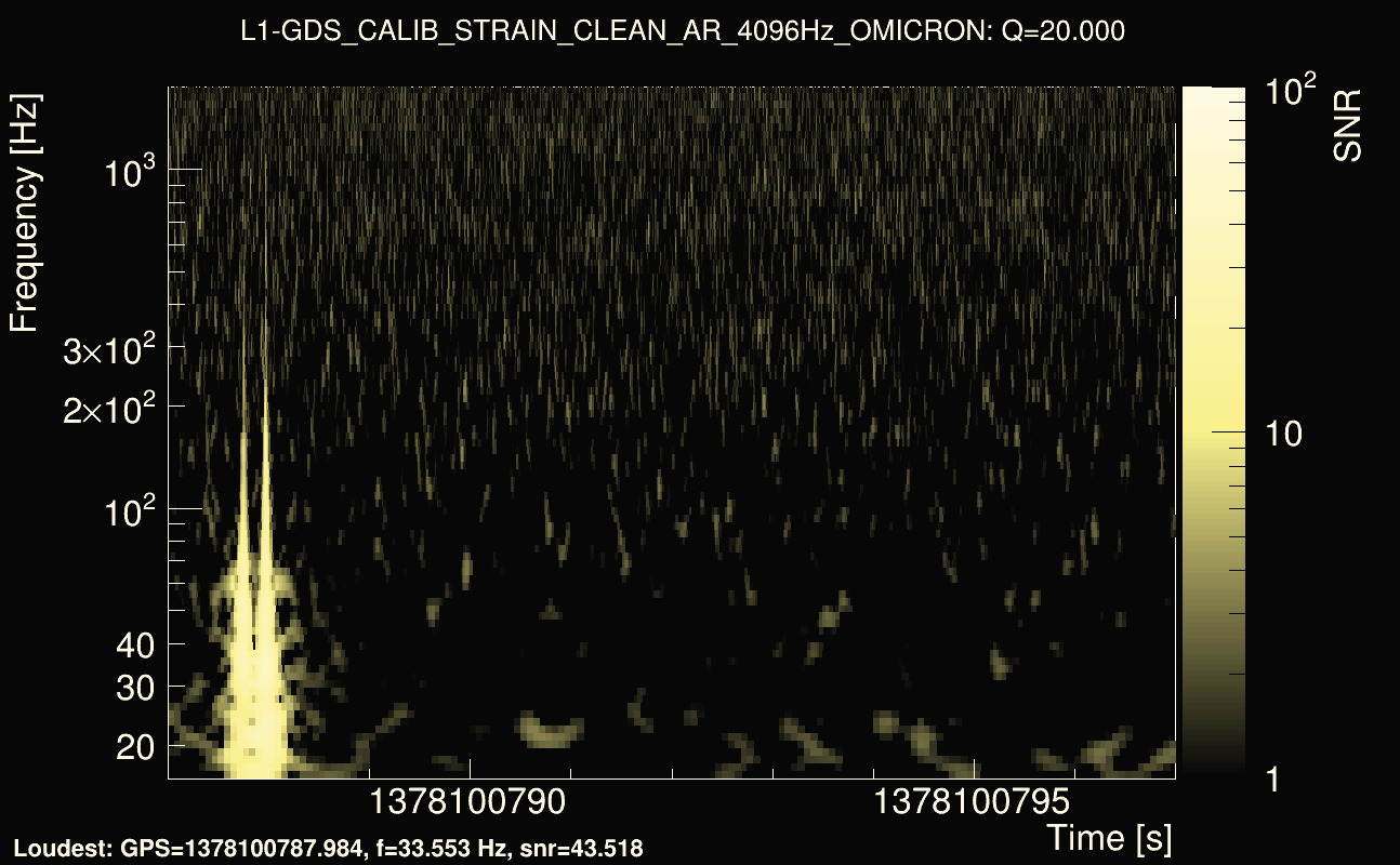 Omicron map Q2, det1, 1378100792