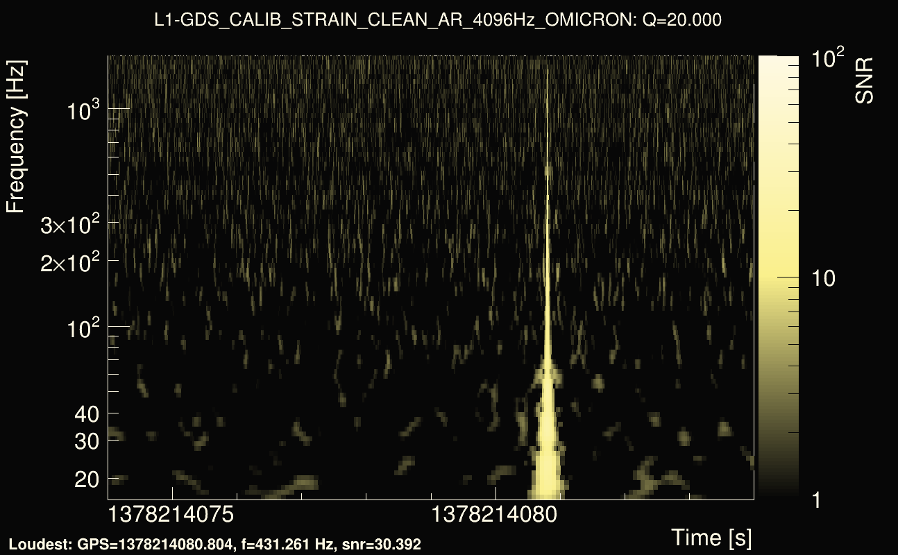 Omicron map Q2, det1, 1378214079