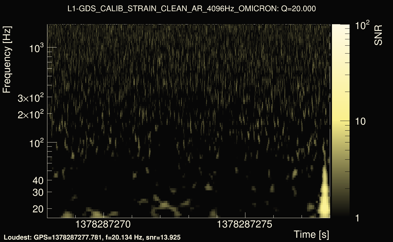 Omicron map Q2, det1, 1378287273