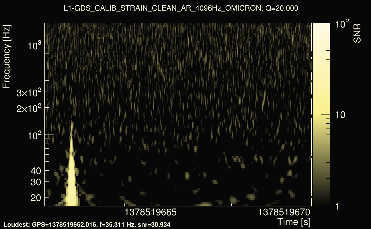Omicron map Q2, det1, 1378519666