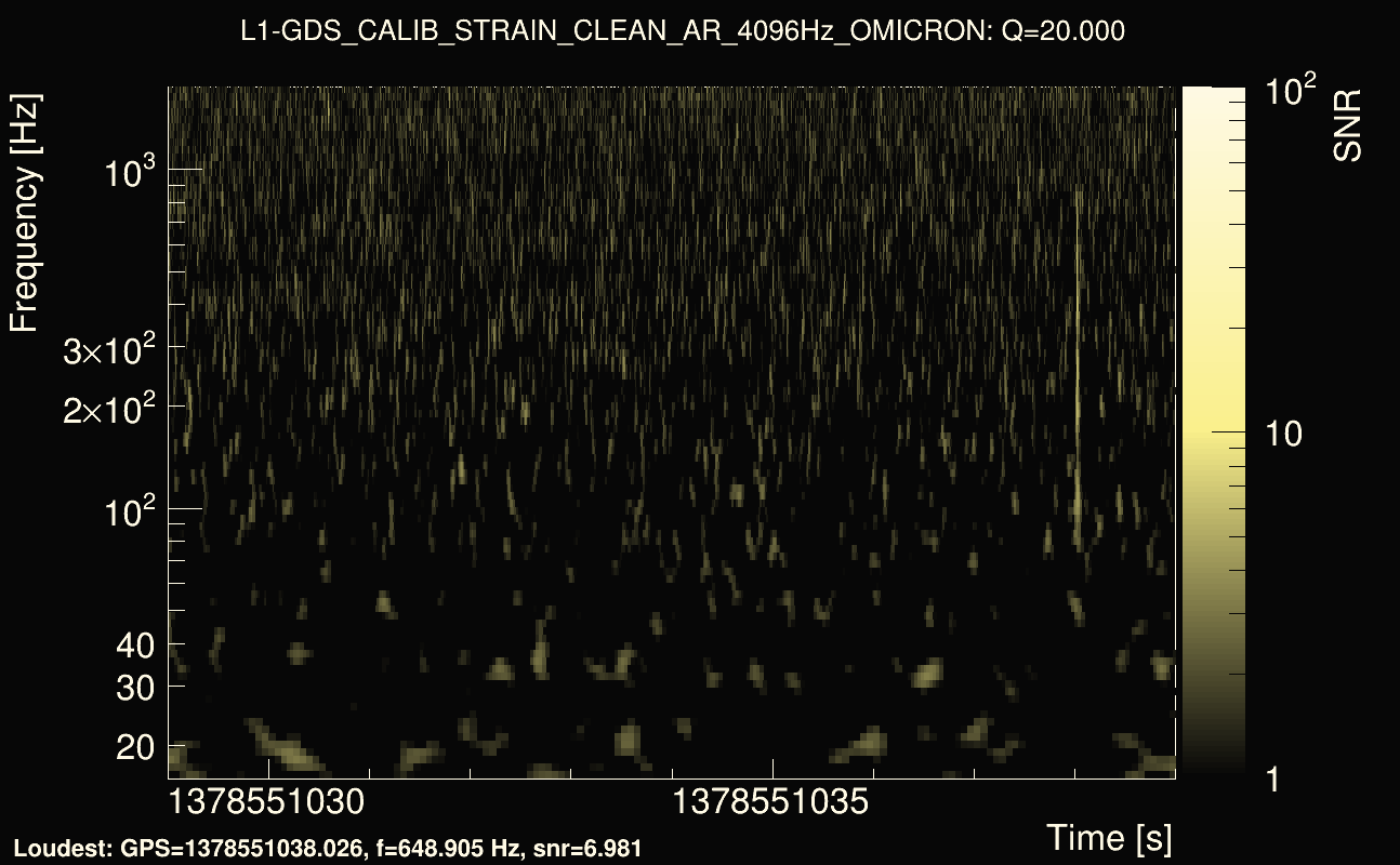 Omicron map Q2, det1, 1378551034