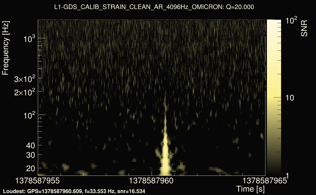 Omicron map Q2, det1, 1378587960