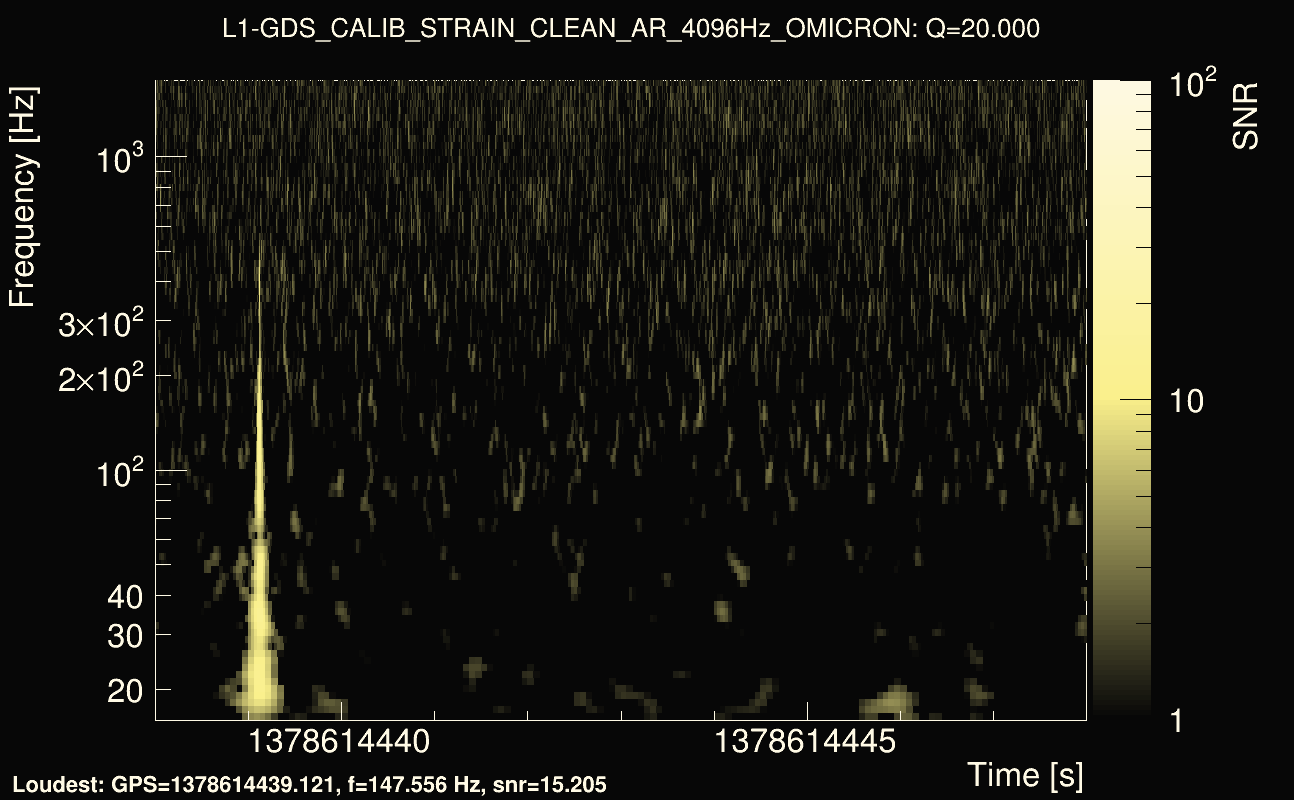 Omicron map Q2, det1, 1378614443