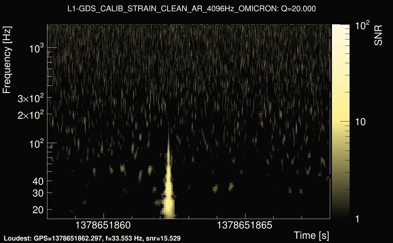 Omicron map Q2, det1, 1378651863