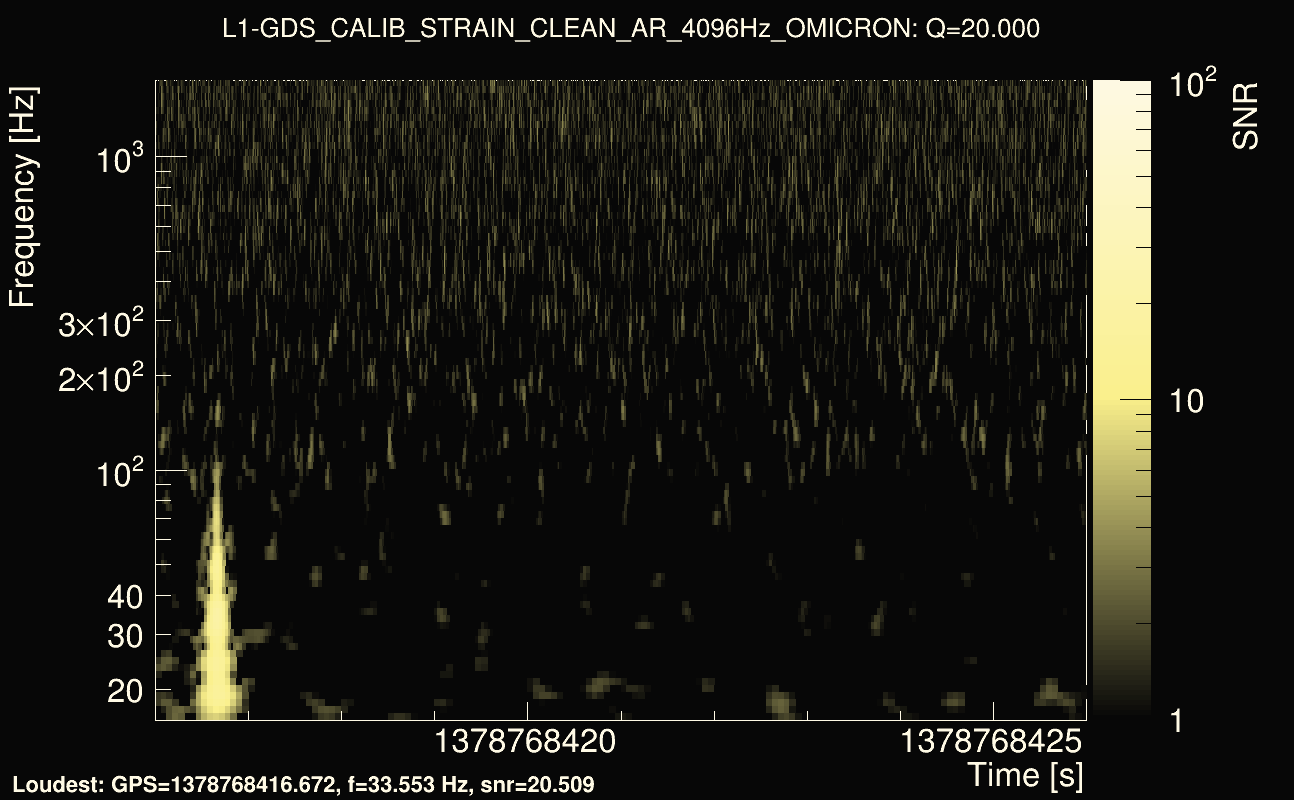 Omicron map Q2, det1, 1378768421