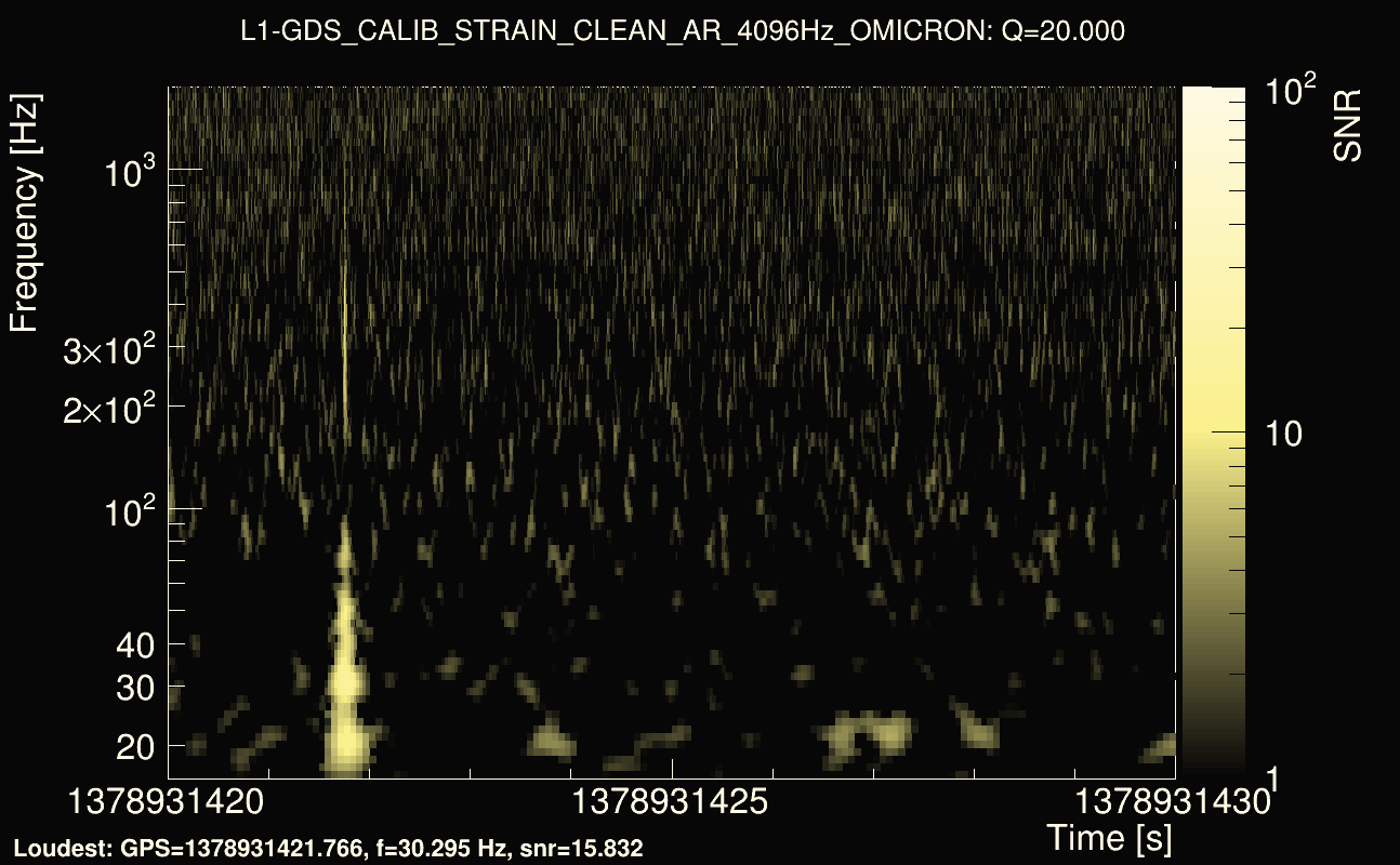 Omicron map Q2, det1, 1378931425