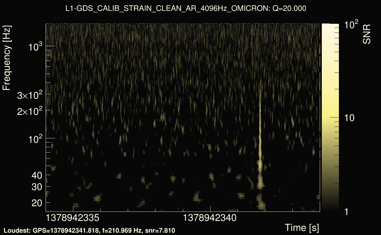 Omicron map Q2, det1, 1378942339