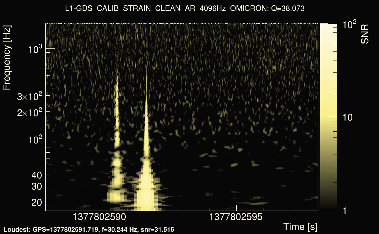 Omicron map Q3, det1, 1377802593