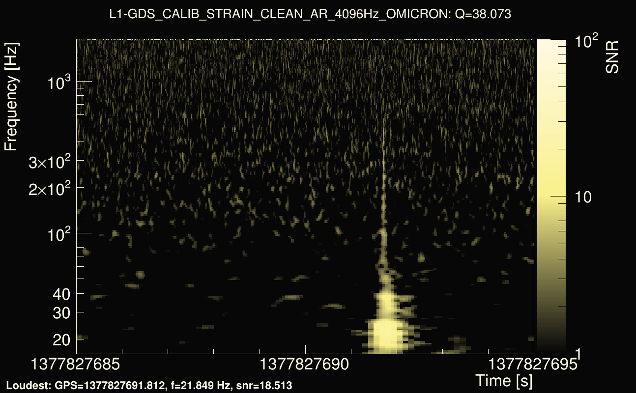 Omicron map Q3, det1, 1377827690