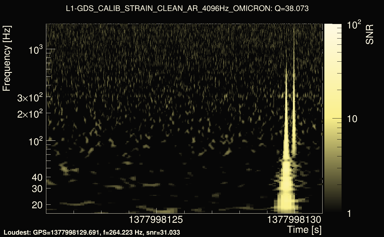 Omicron map Q3, det1, 1377998126