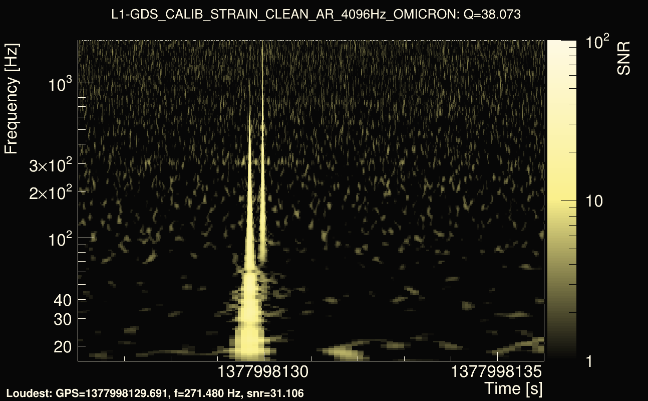 Omicron map Q3, det1, 1377998131