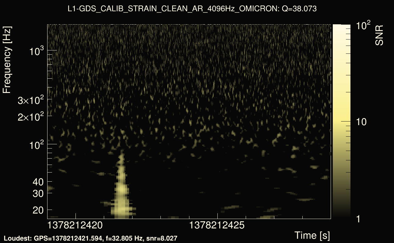 Omicron map Q3, det1, 1378212424