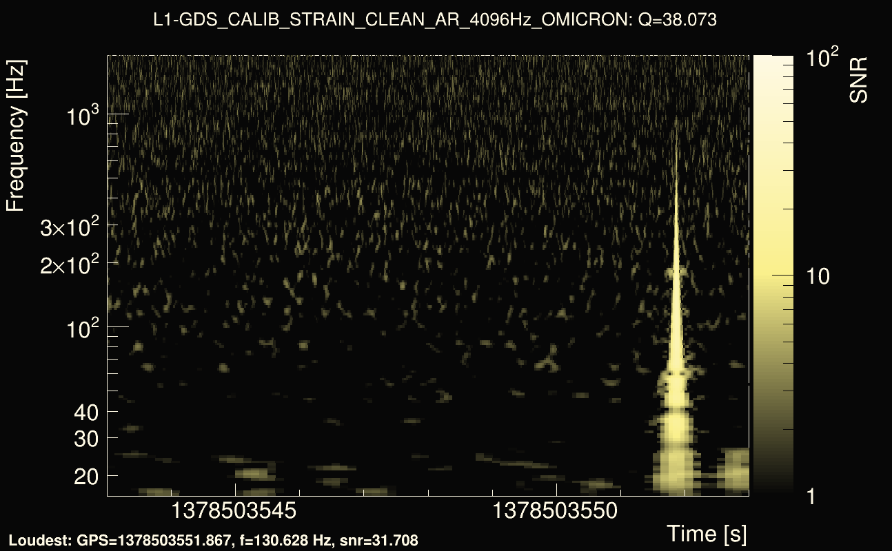 Omicron map Q3, det1, 1378503548
