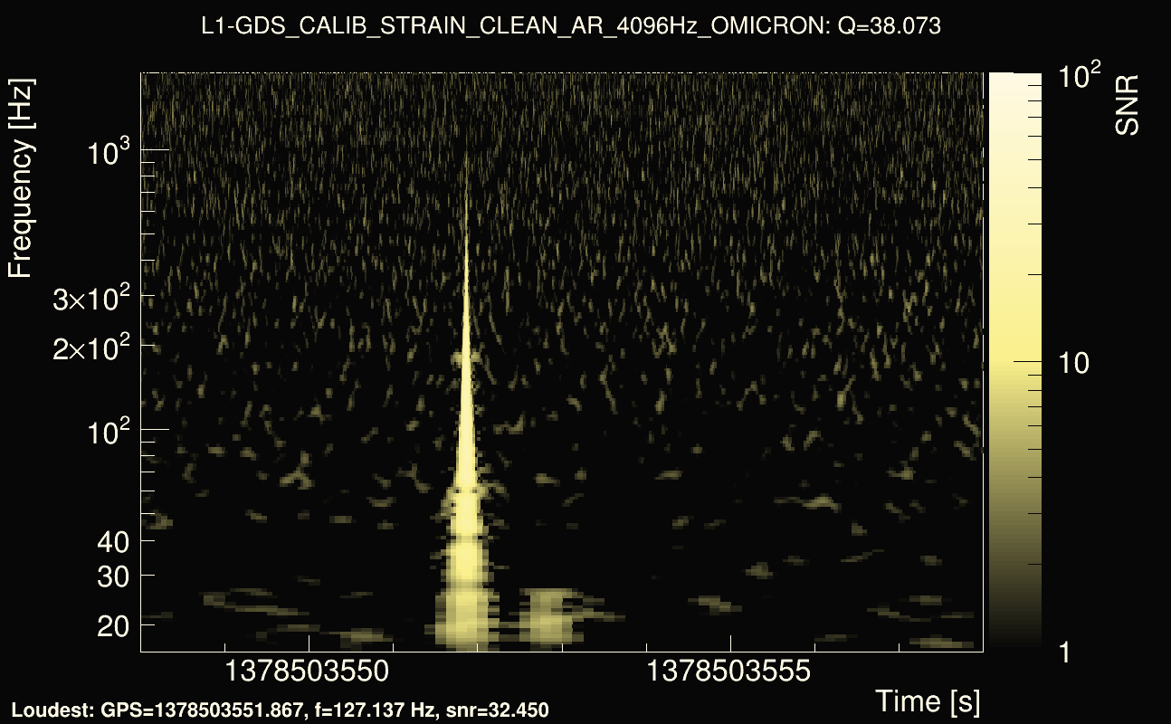 Omicron map Q3, det1, 1378503553