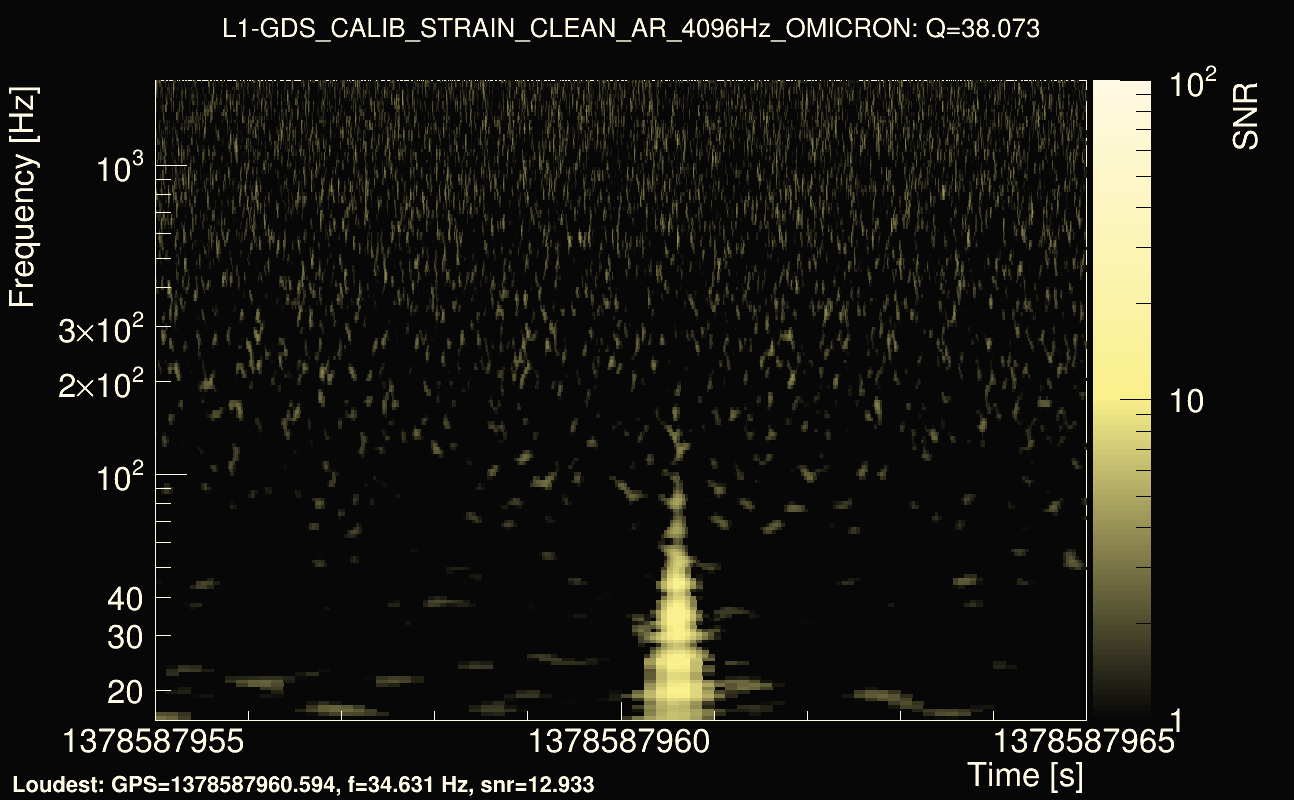 Omicron map Q3, det1, 1378587960