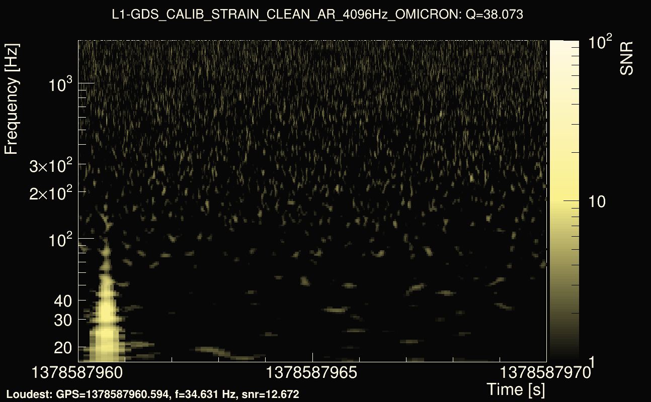 Omicron map Q3, det1, 1378587965