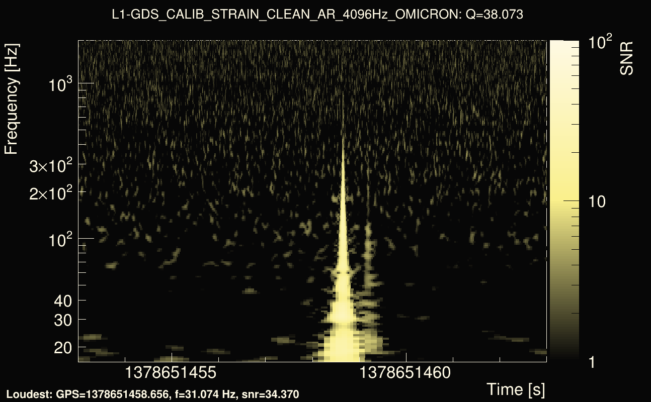 Omicron map Q3, det1, 1378651458