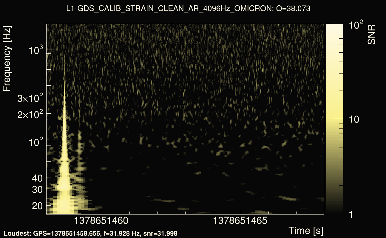 Omicron map Q3, det1, 1378651463