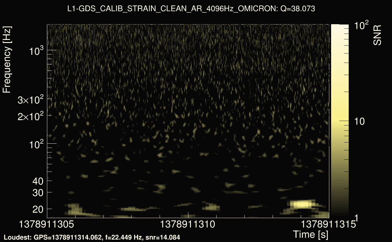 Omicron map Q3, det1, 1378911310