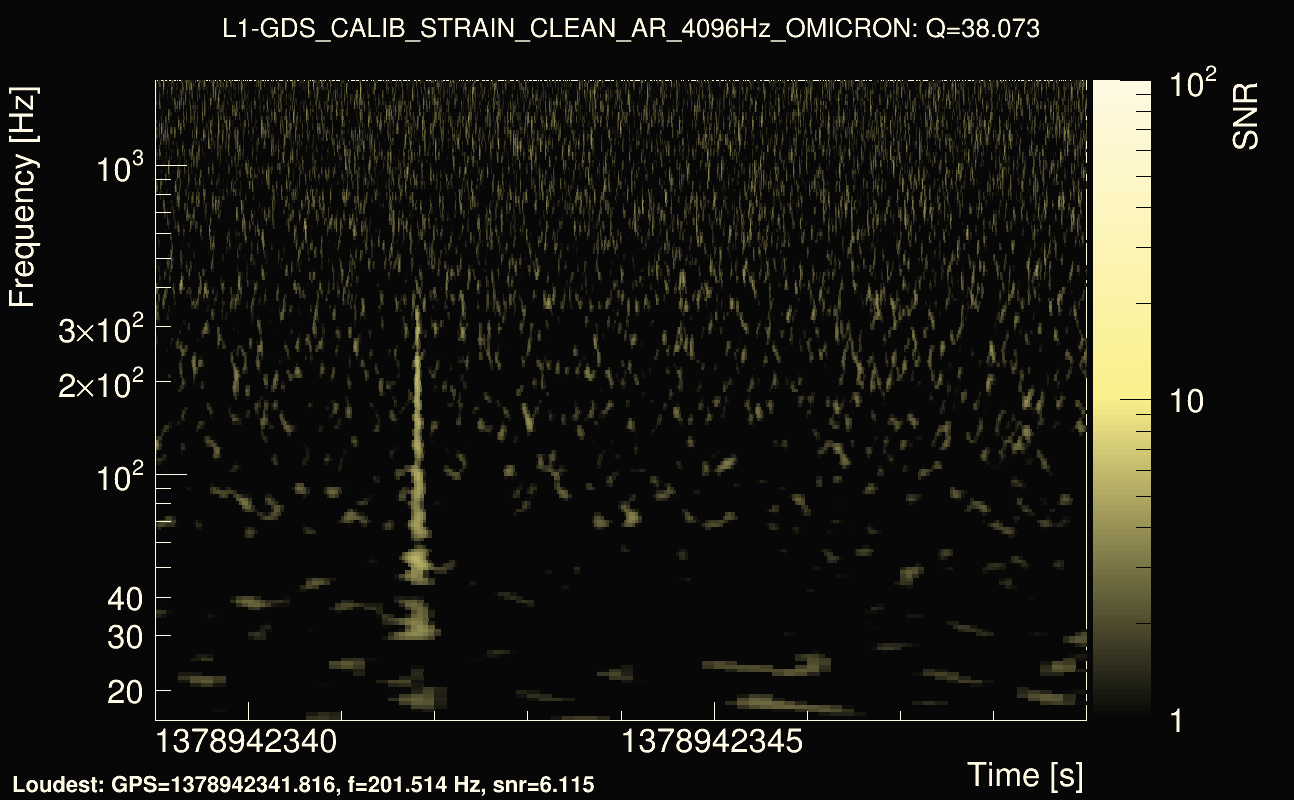 Omicron map Q3, det1, 1378942344