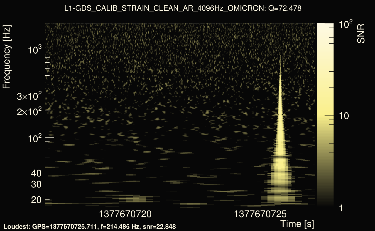 Omicron map Q4, det1, 1377670722