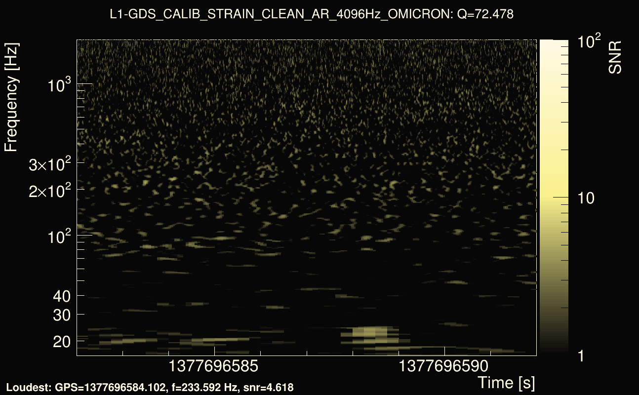 Omicron map Q4, det1, 1377696587