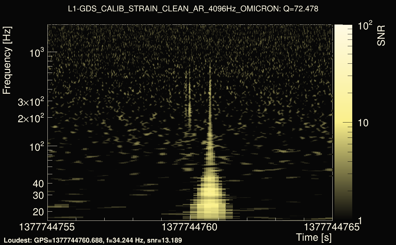 Omicron map Q4, det1, 1377744760