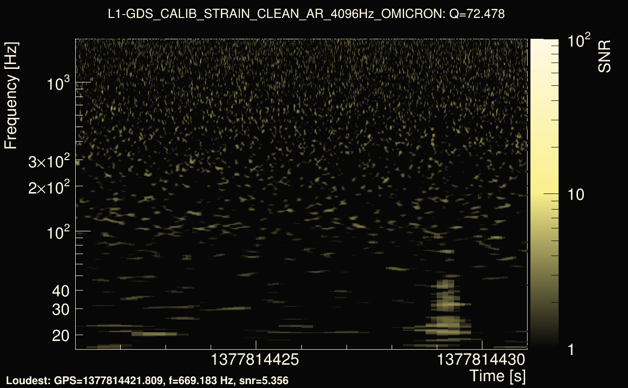 Omicron map Q4, det1, 1377814426