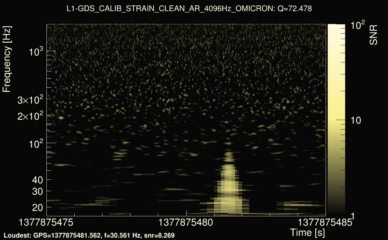 Omicron map Q4, det1, 1377875480