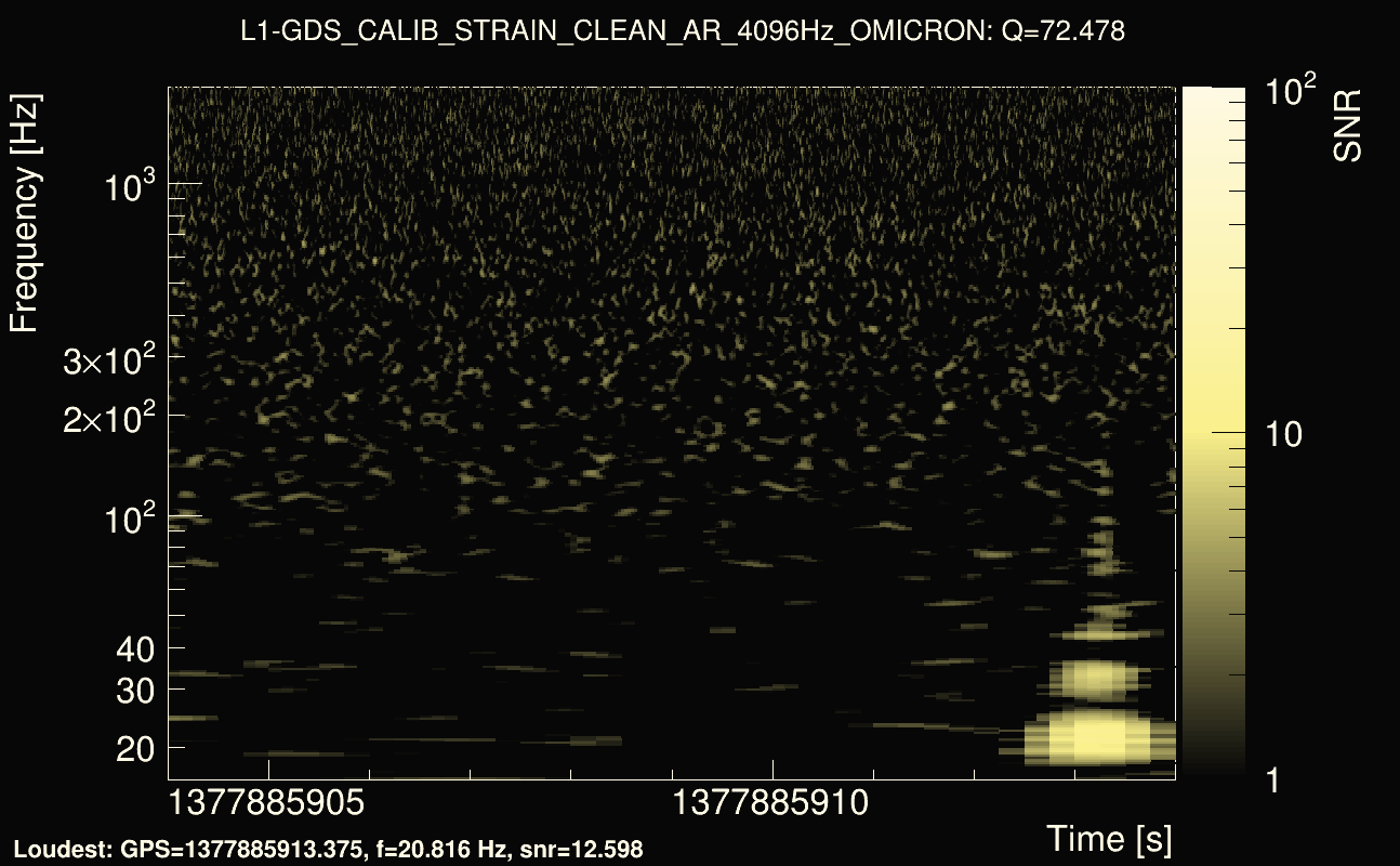 Omicron map Q4, det1, 1377885909