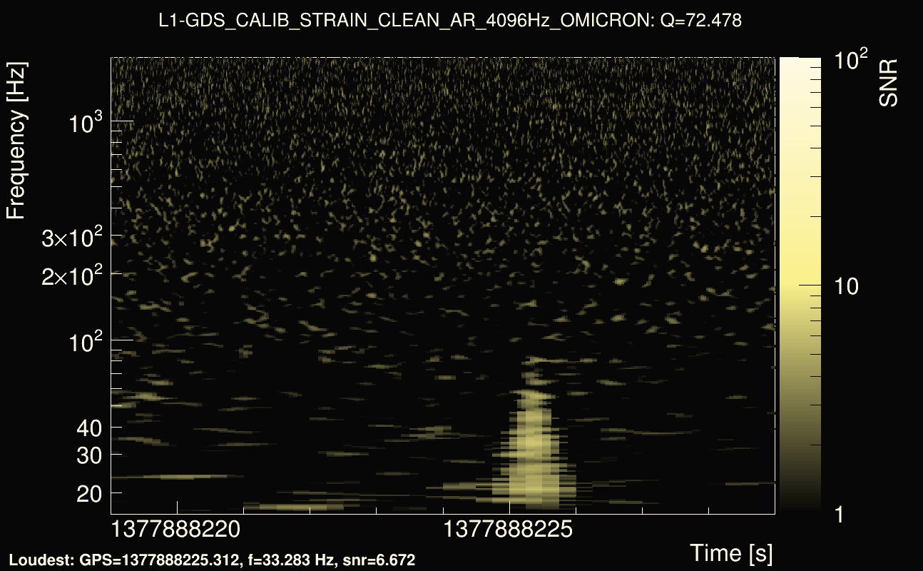 Omicron map Q4, det1, 1377888224
