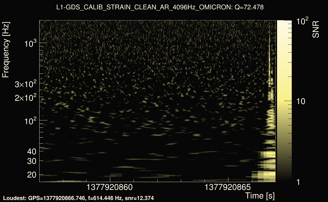 Omicron map Q4, det1, 1377920862