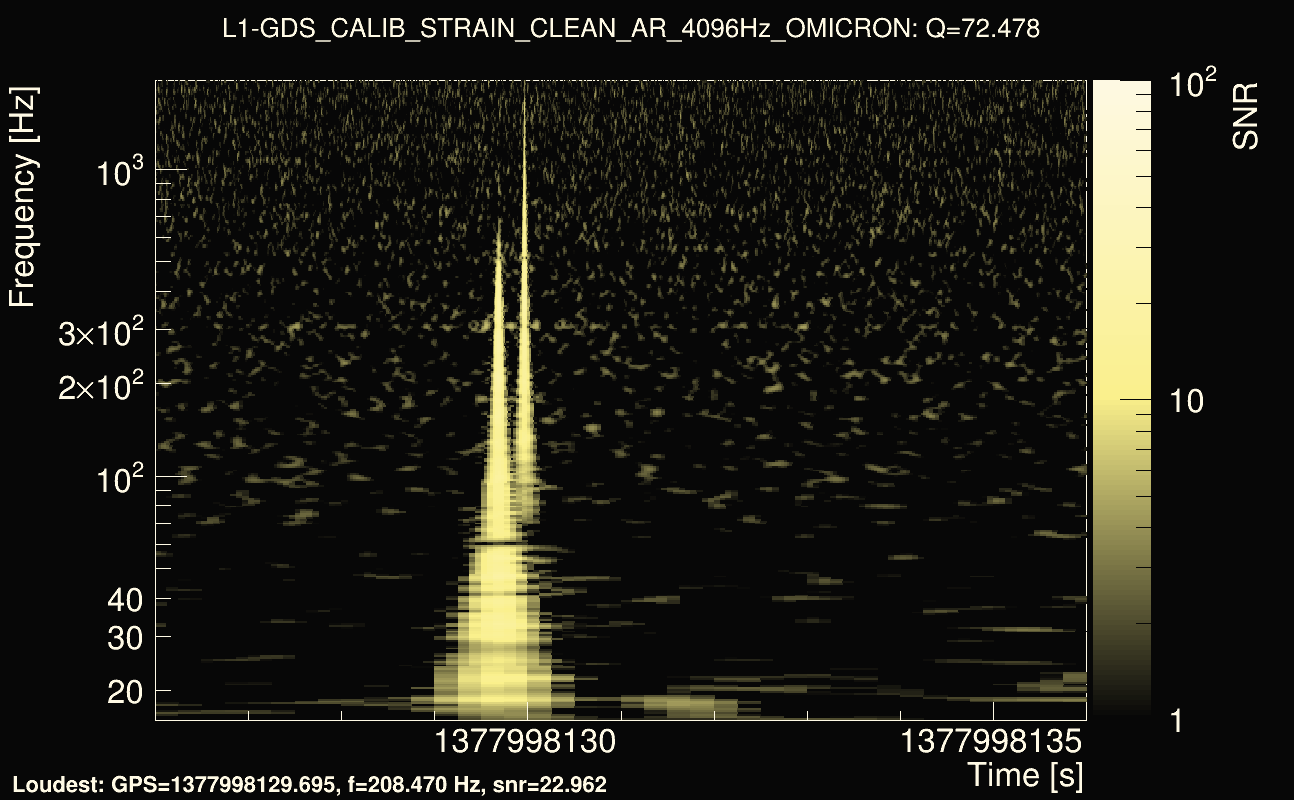 Omicron map Q4, det1, 1377998131