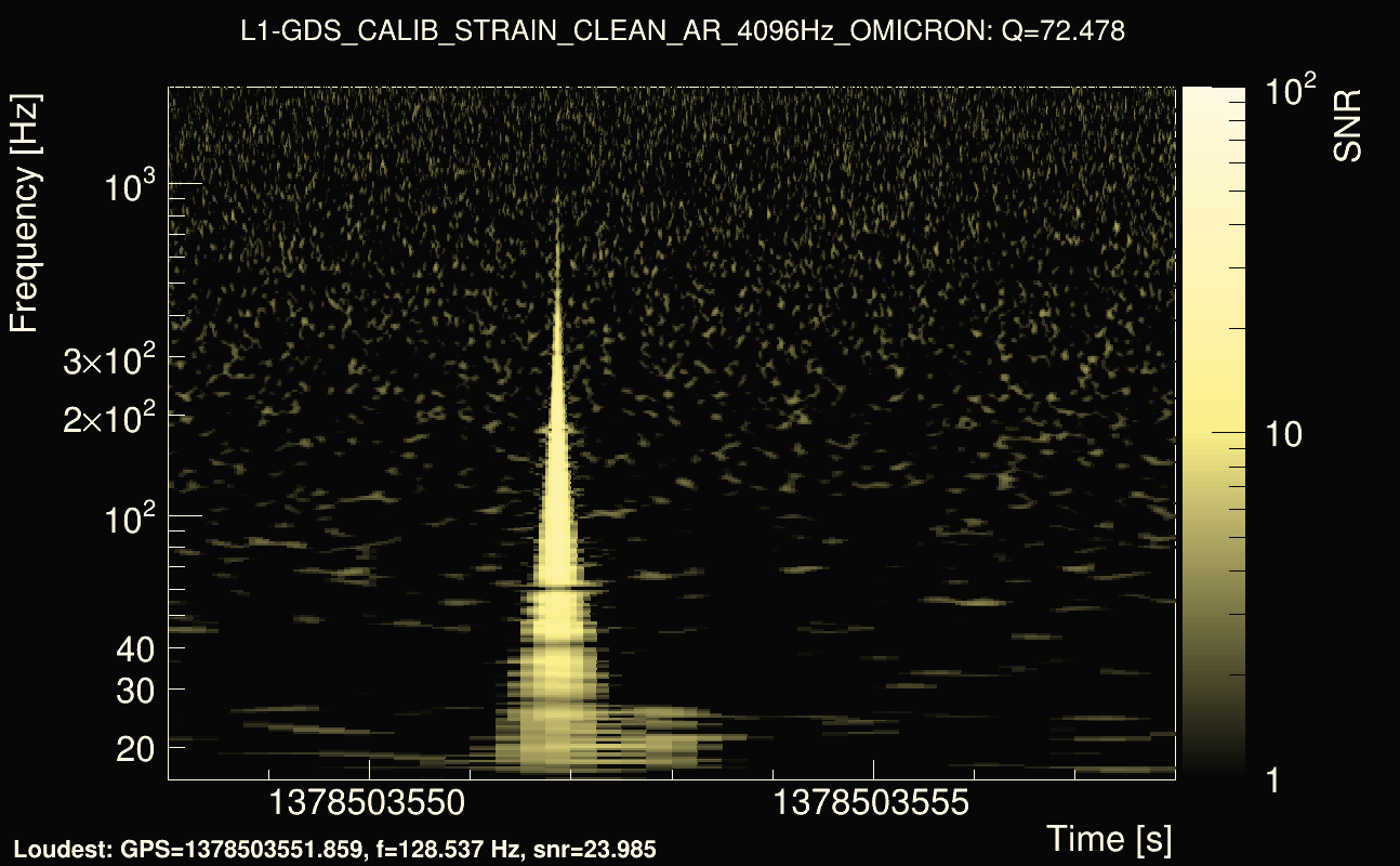 Omicron map Q4, det1, 1378503553