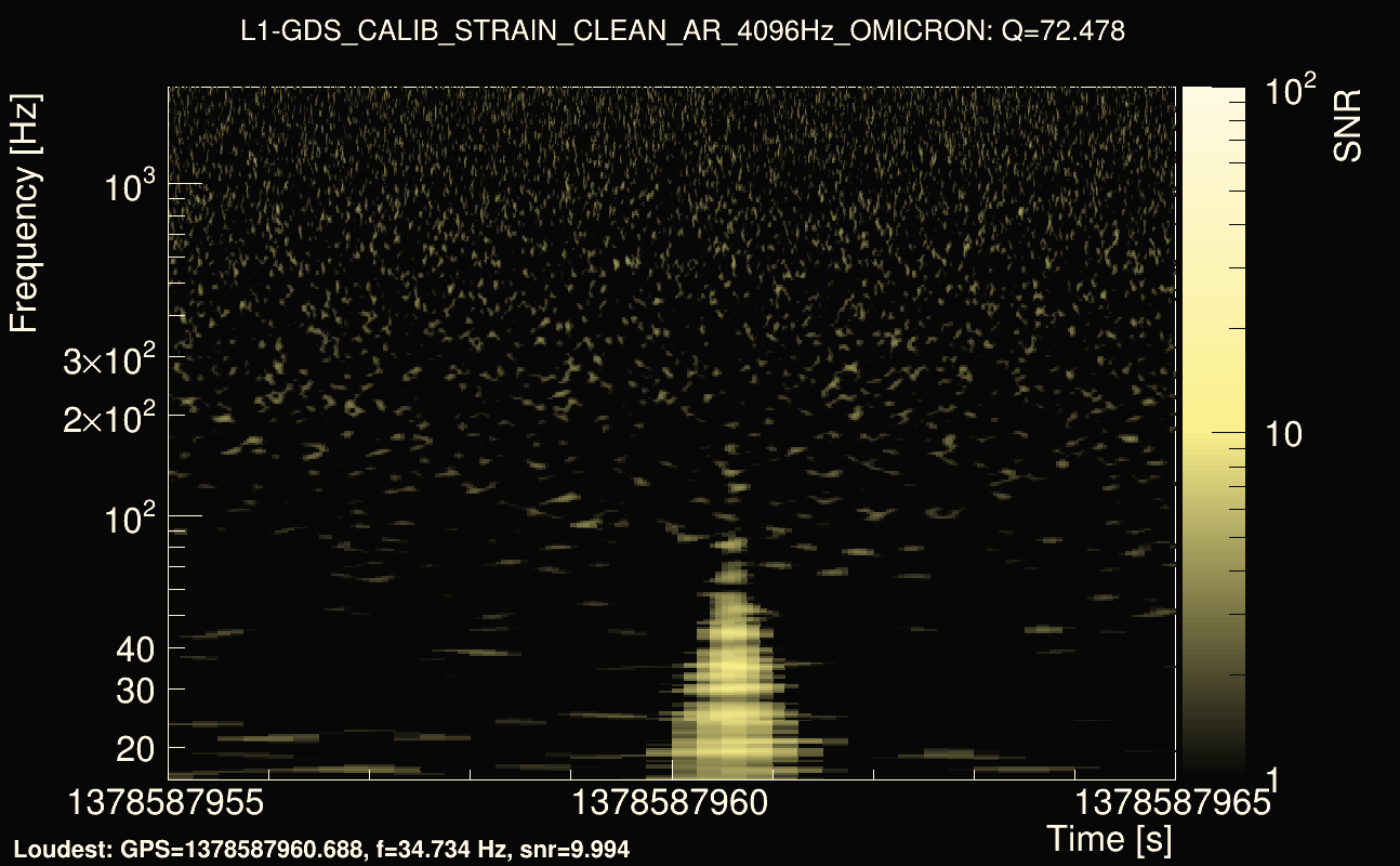 Omicron map Q4, det1, 1378587960