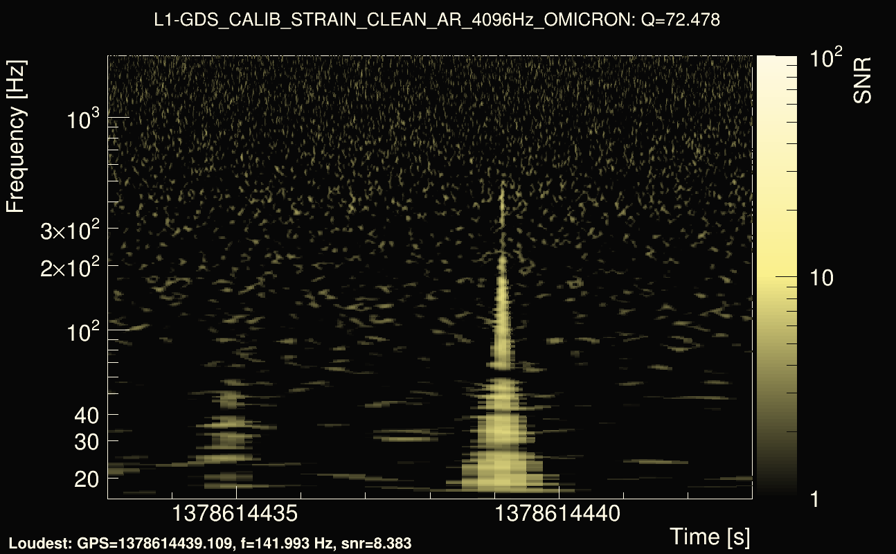 Omicron map Q4, det1, 1378614438