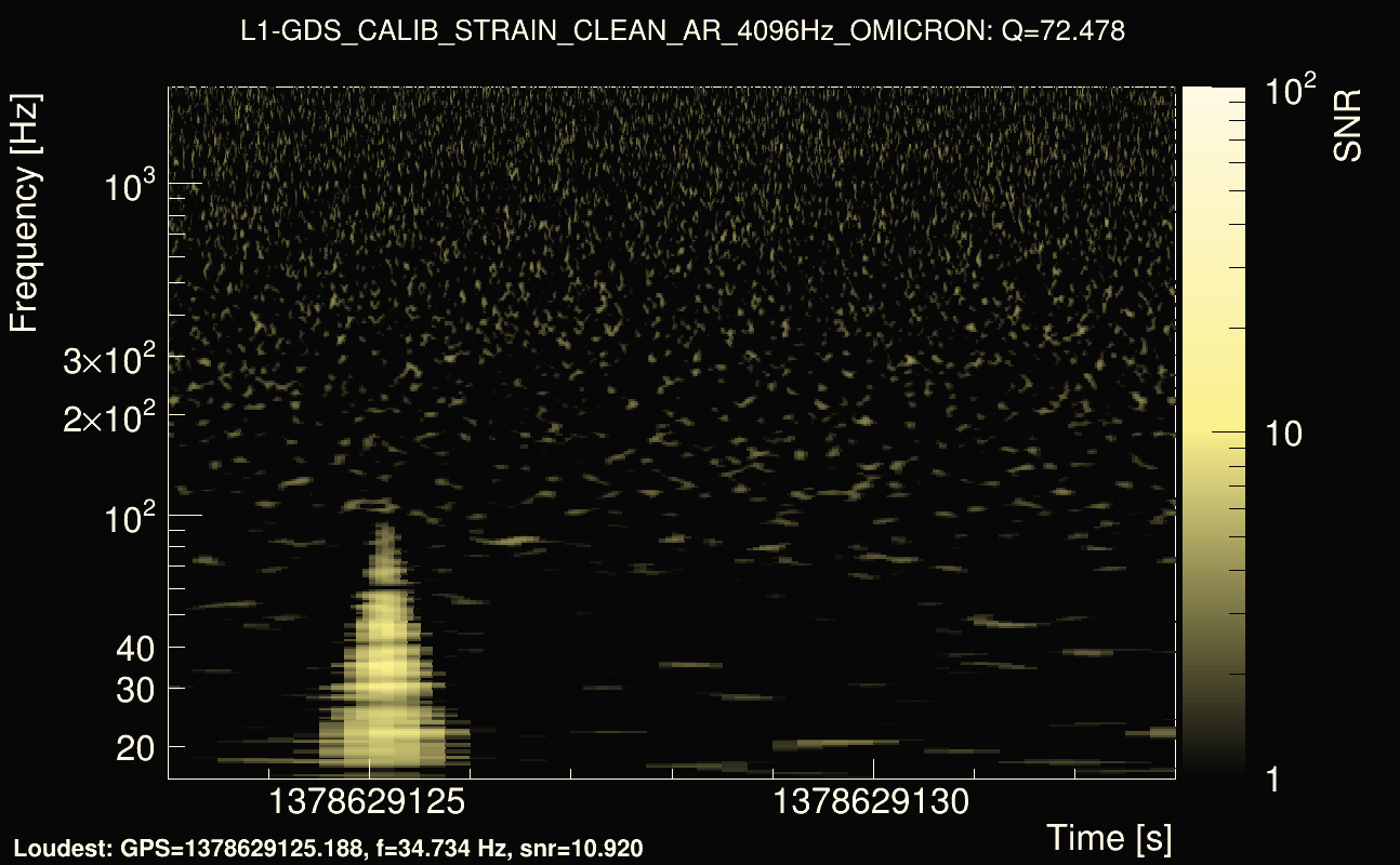 Omicron map Q4, det1, 1378629128