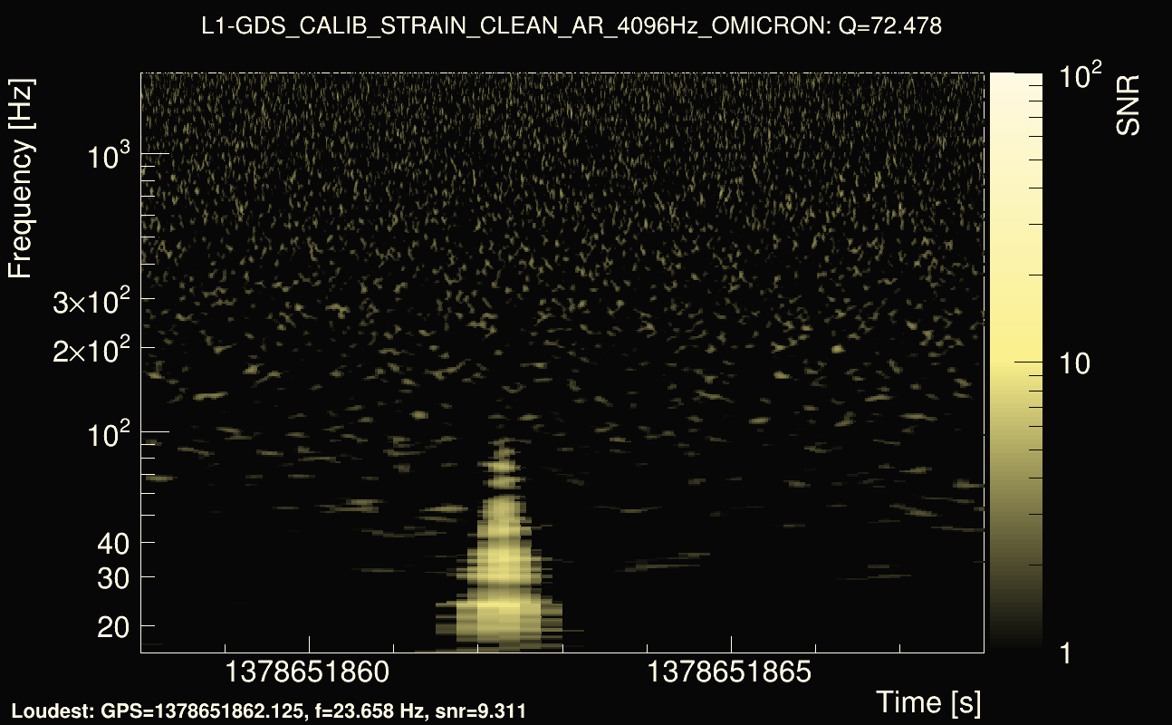 Omicron map Q4, det1, 1378651863