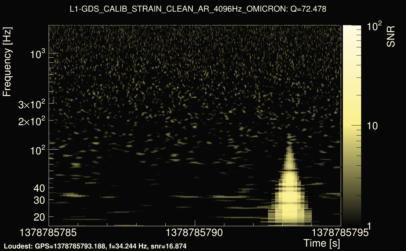 Omicron map Q4, det1, 1378785790