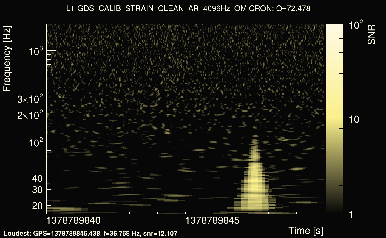 Omicron map Q4, det1, 1378789844