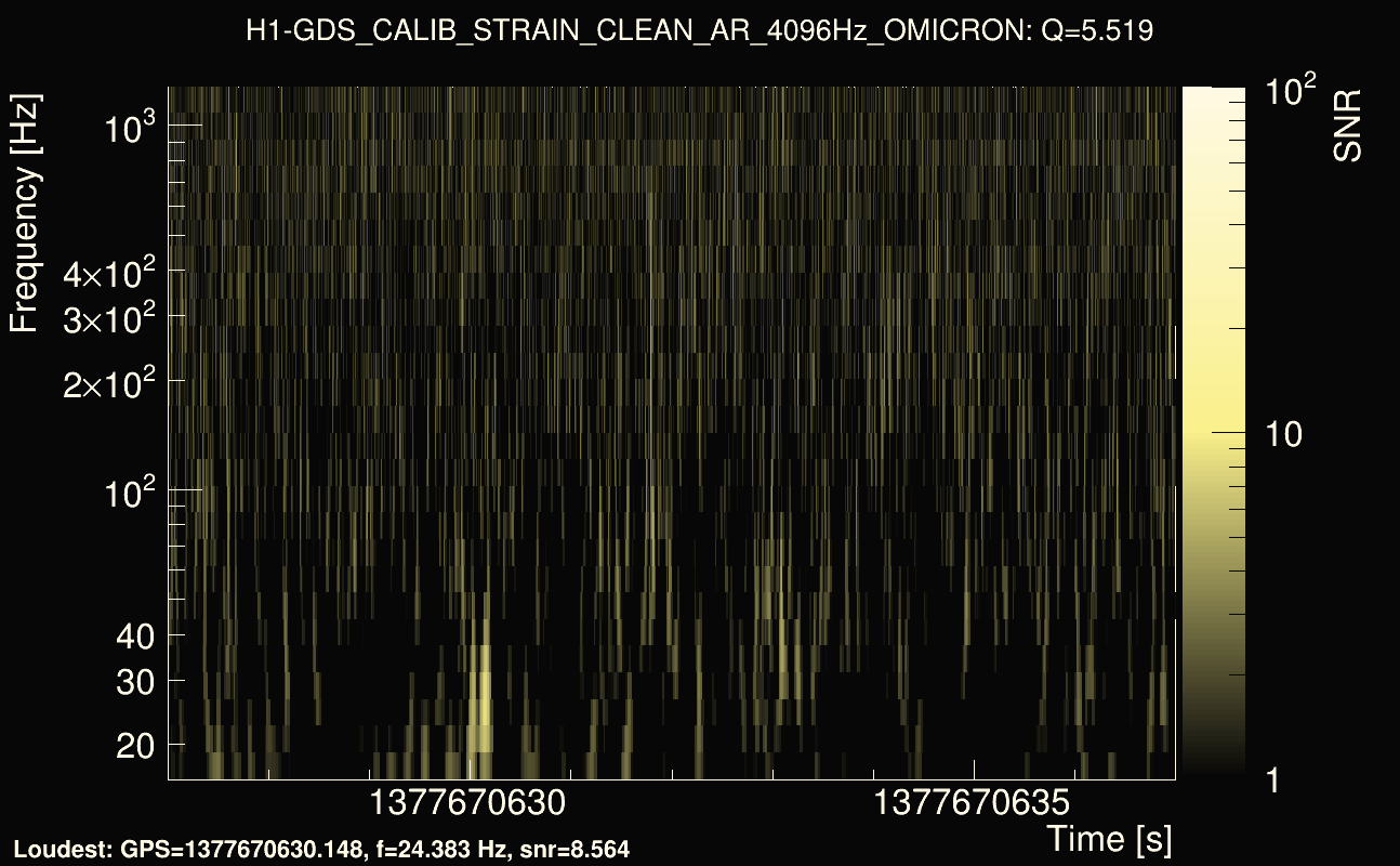 Omicron map Q0, det0, 1377670632