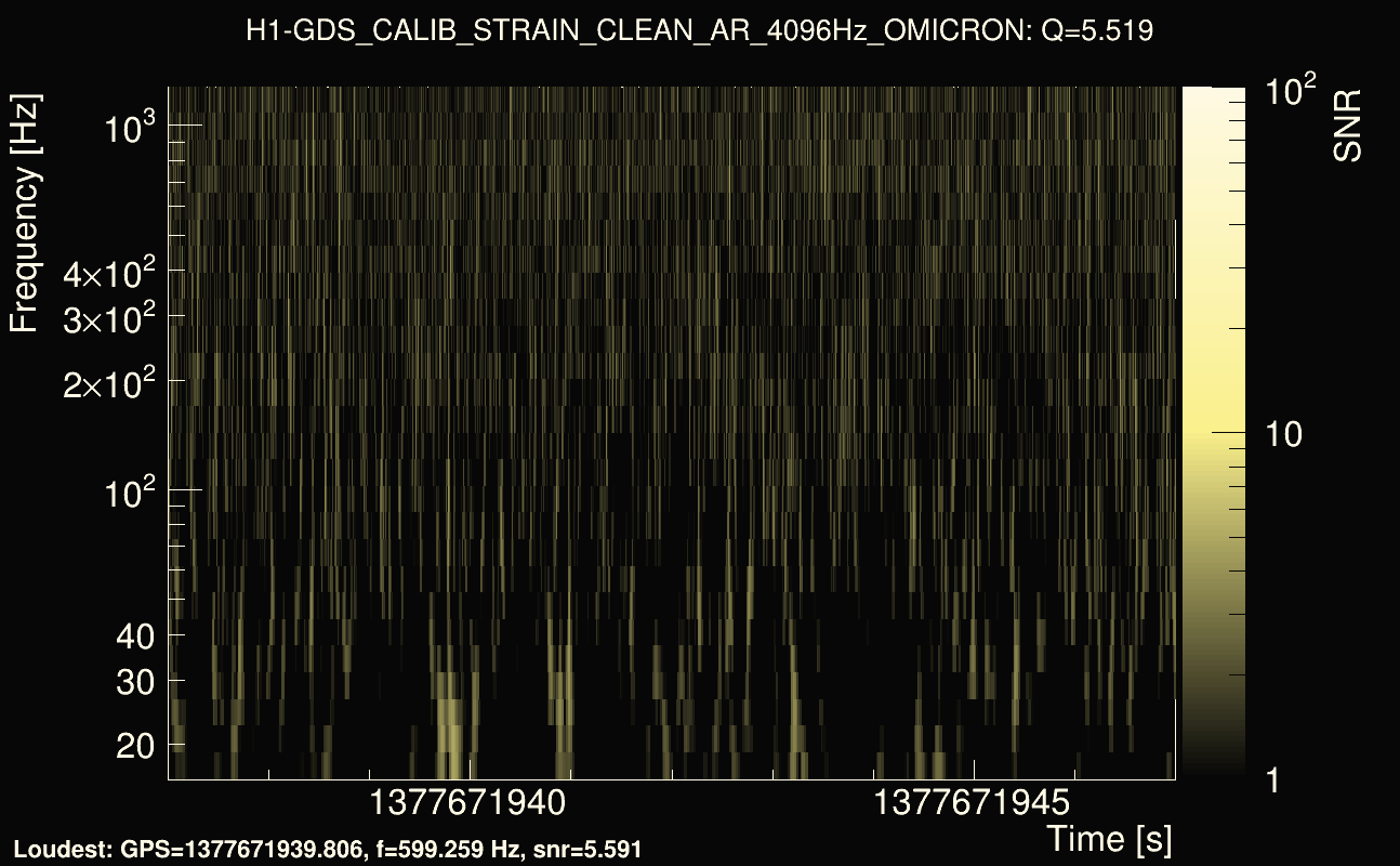 Omicron map Q0, det0, 1377671942