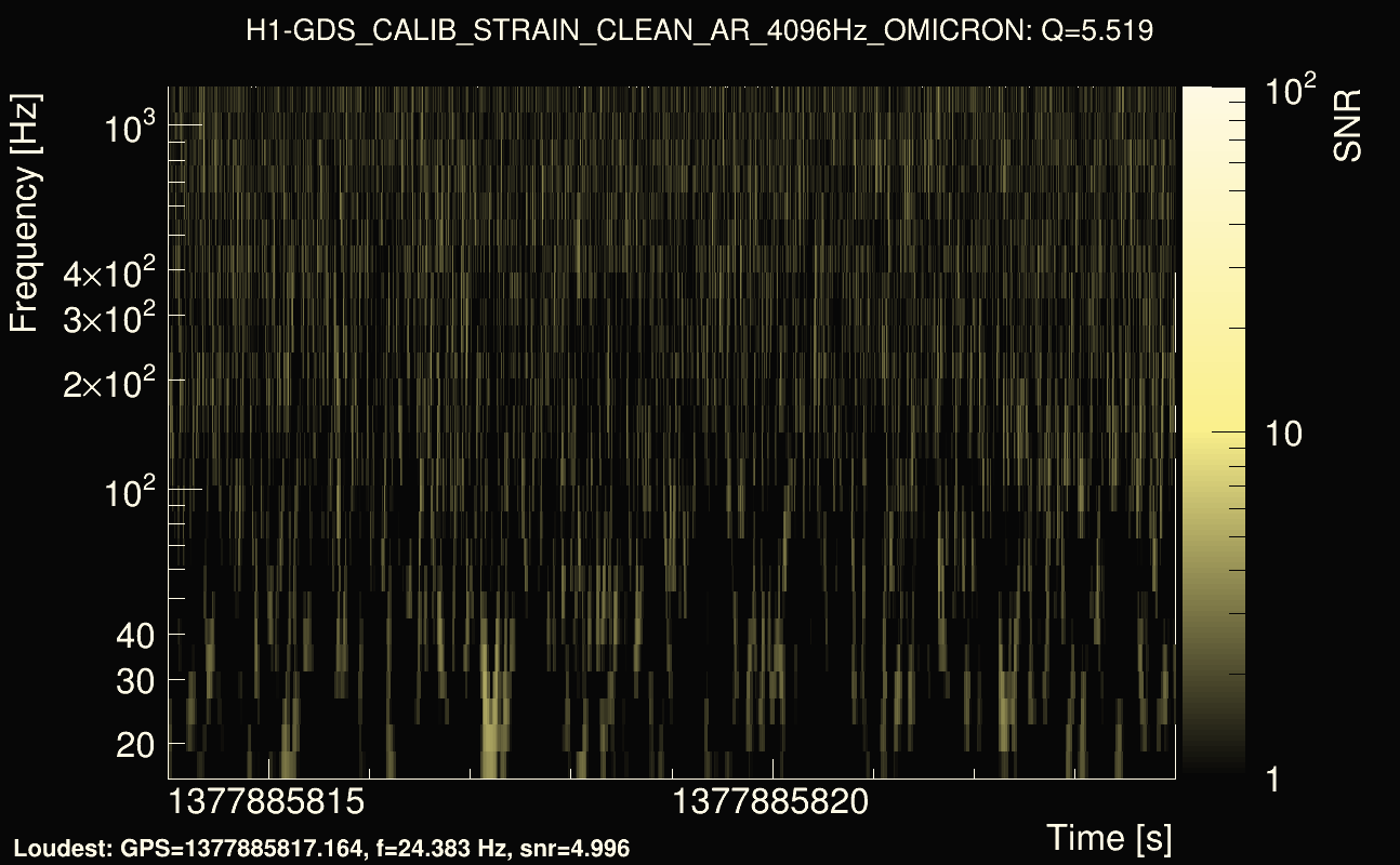 Omicron map Q0, det0, 1377885819