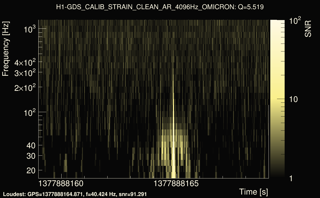 Omicron map Q0, det0, 1377888164