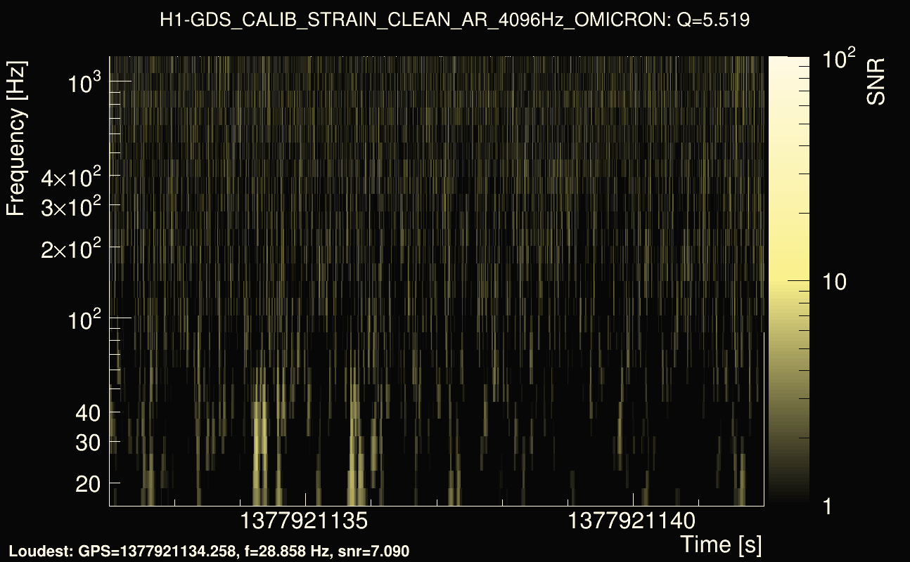 Omicron map Q0, det0, 1377921137
